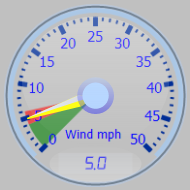 Wind Gauge